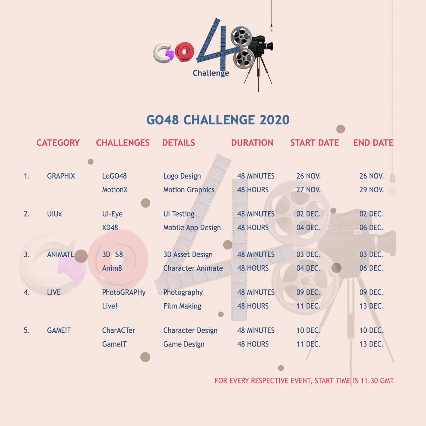 GO48 Challenge